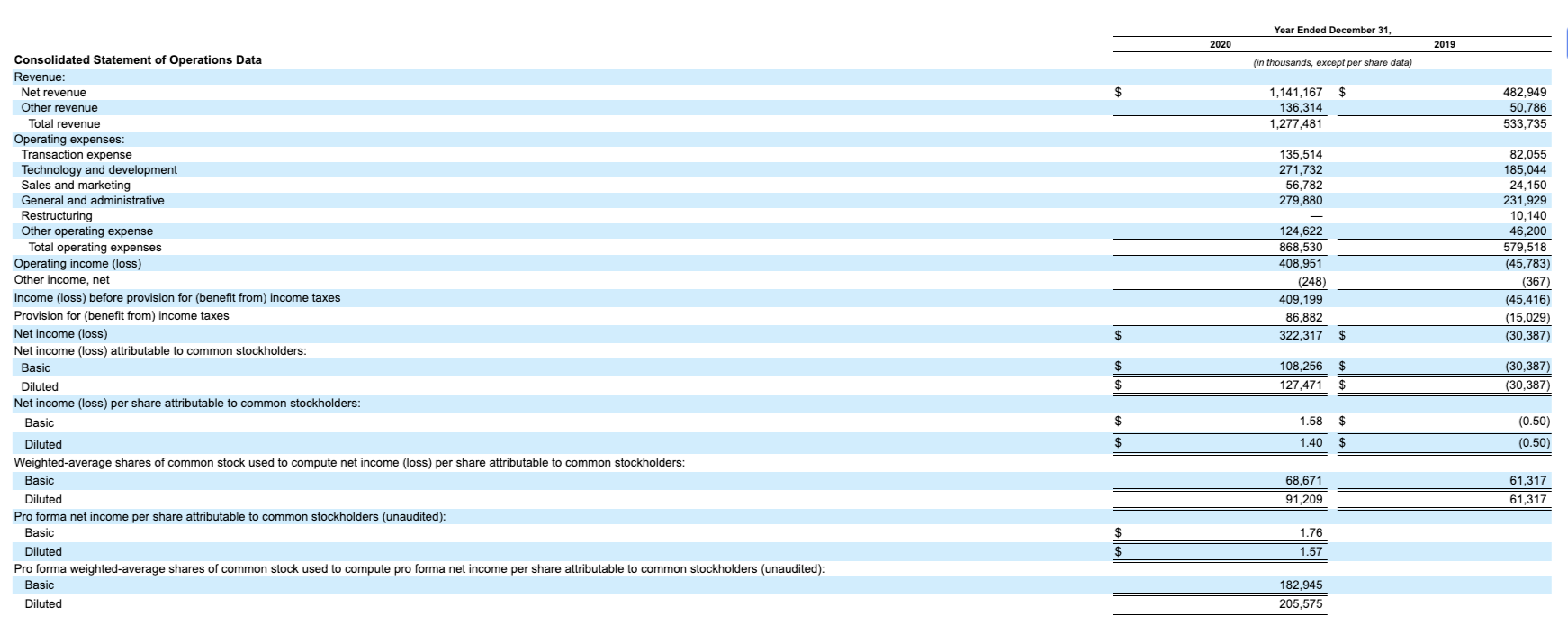 coinbase s1